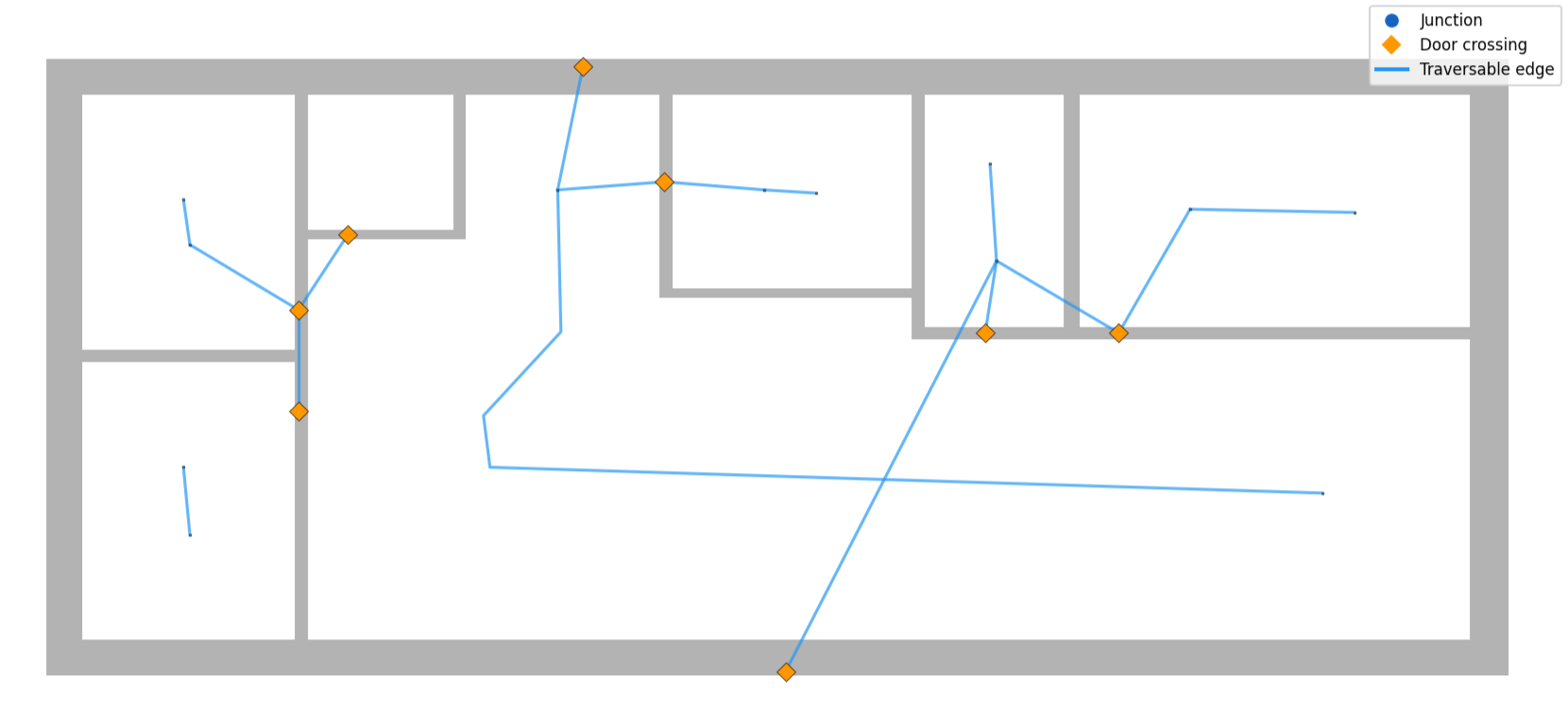 Layer 2: Waypoint Graph