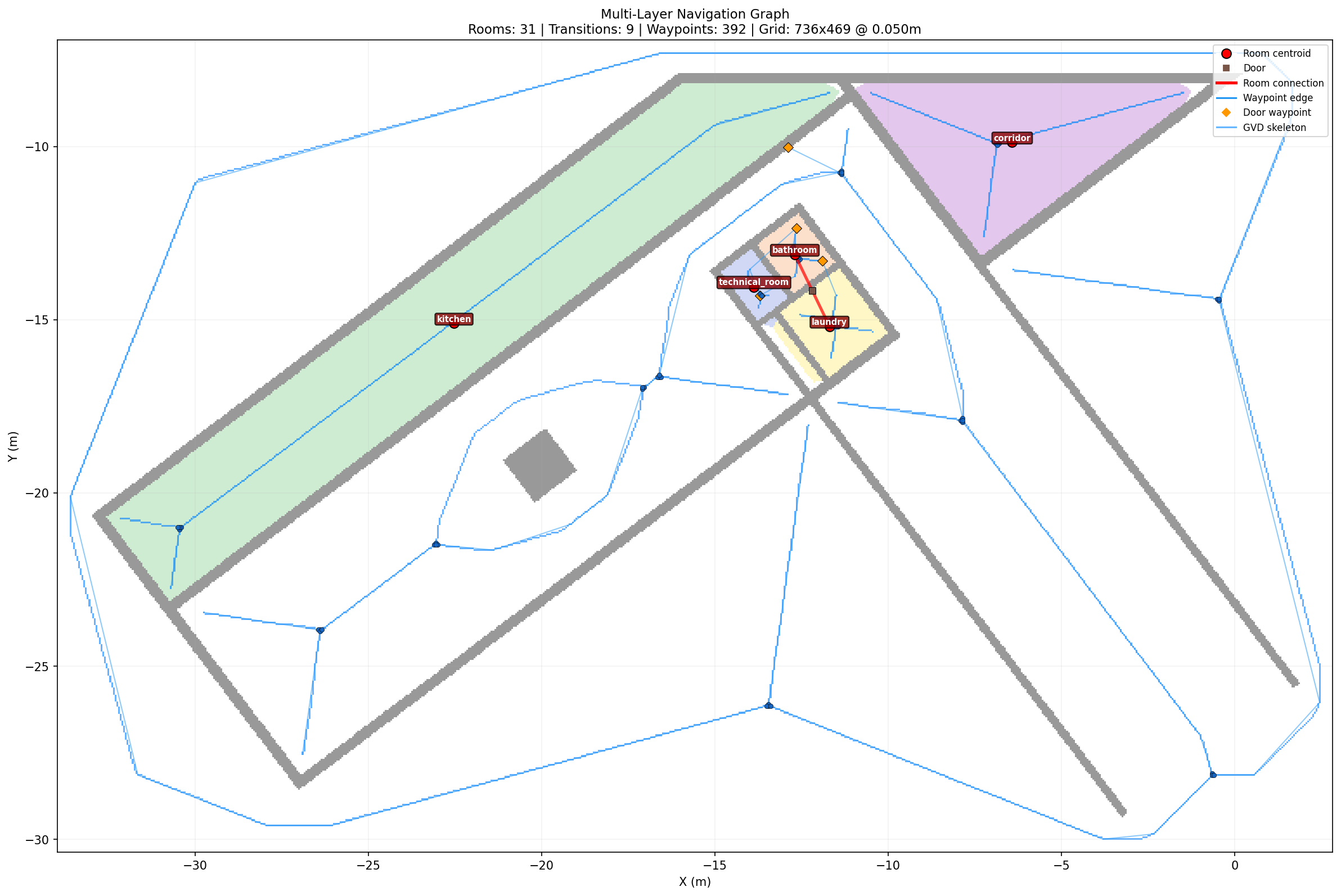 Macalister – Level 1