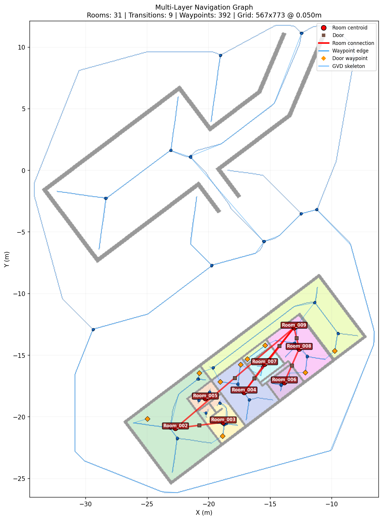 Macalister – Level 2